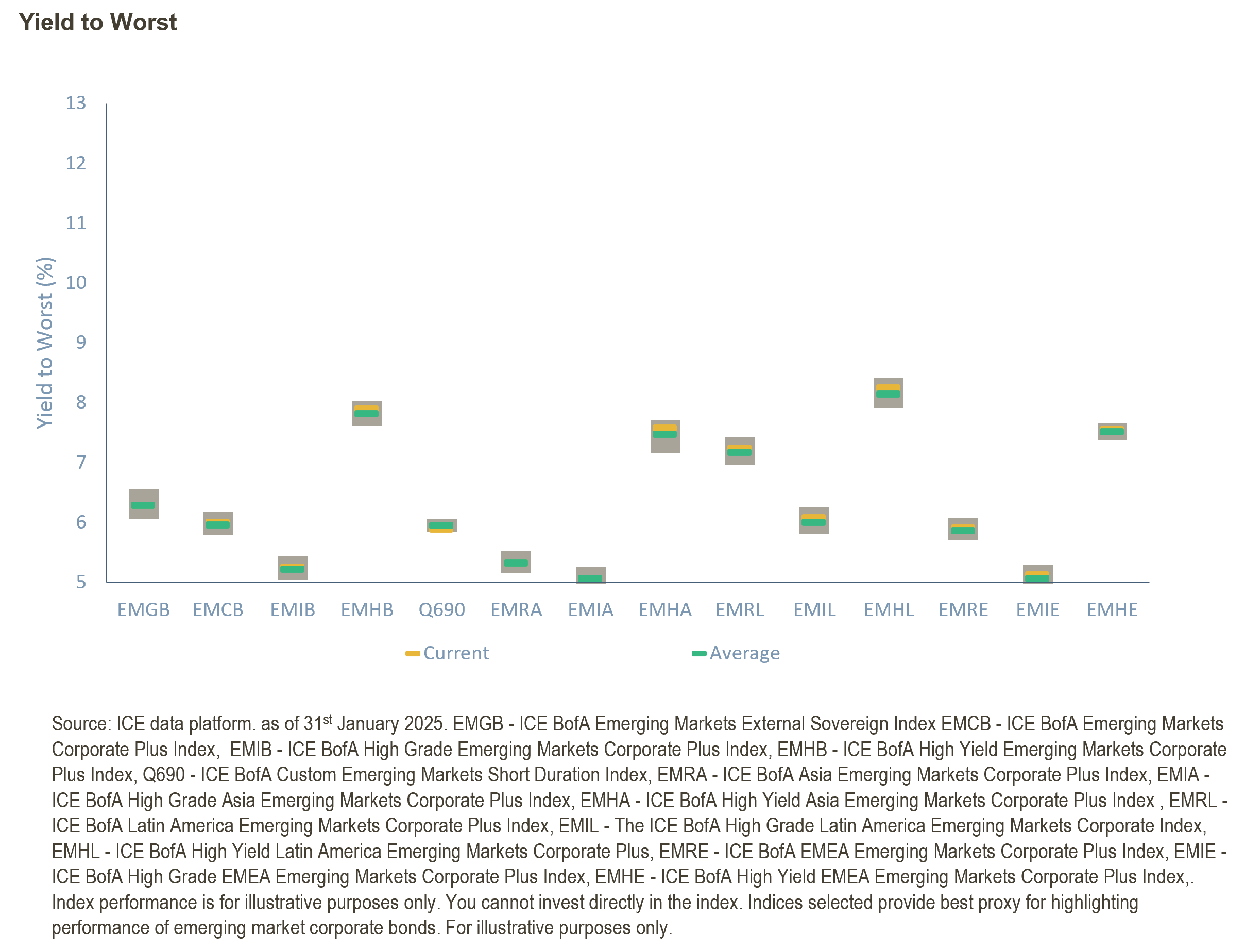 2025-02-14-yield-to-worst.png