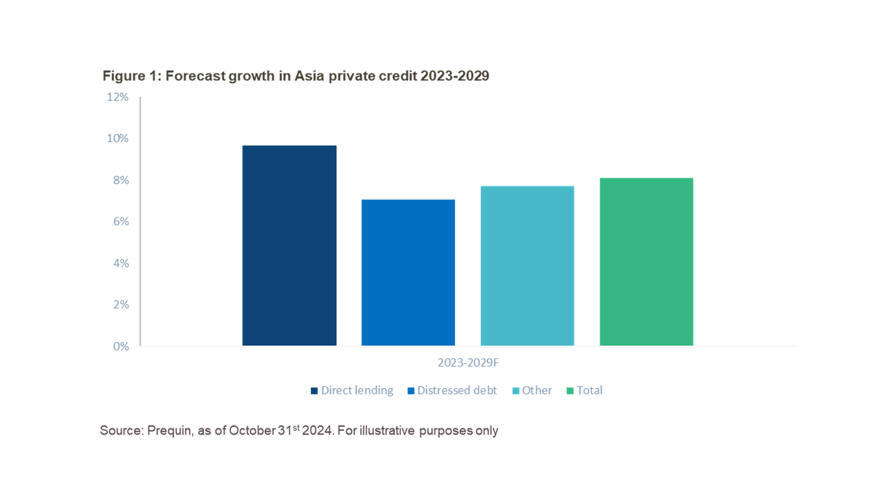 figure-1-forecast-growth.png